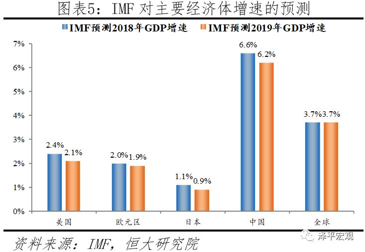 2019年美国经济总量多少_美国19岁阴颈多少长度