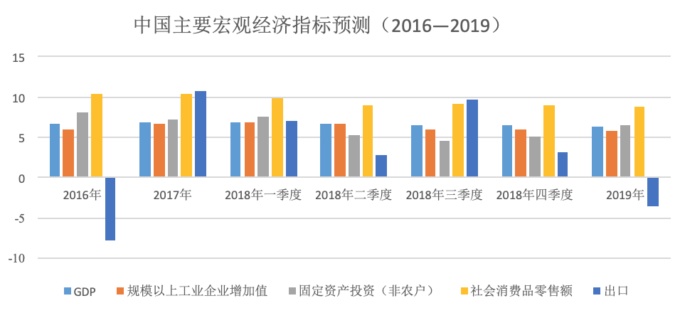 2019第四季度gdp数据_中国第一季度2020gdp(3)