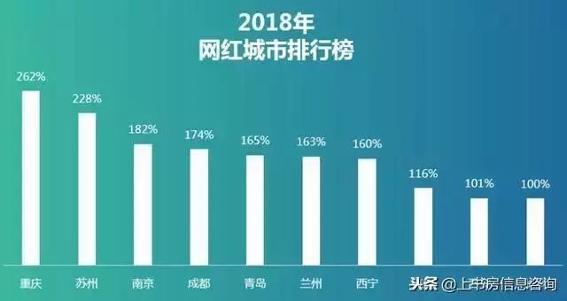 2018年经济总量大数据_2020年经济总量(3)