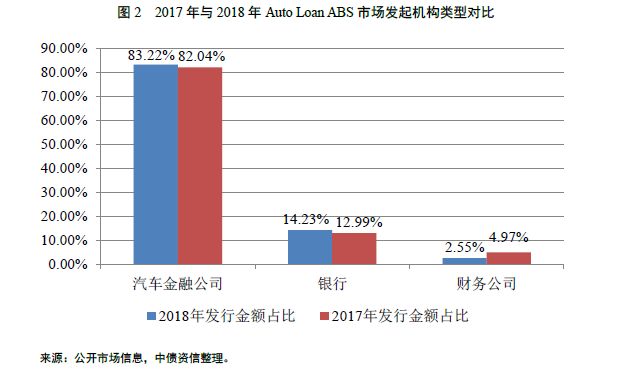  Unlocking Growth: How Auto Loans for Business Can Drive Your Company Forward