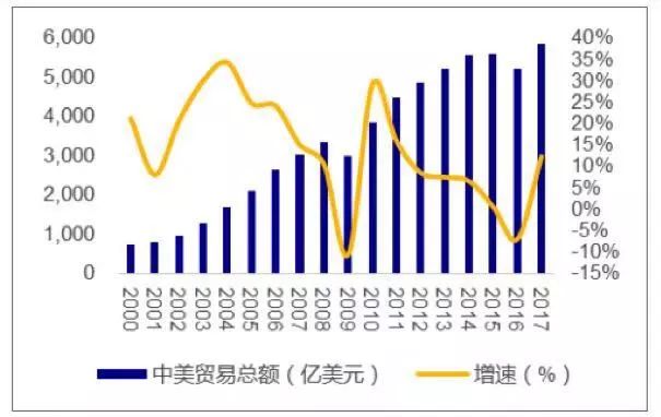 美国人口逐年_美国人口分布图(3)