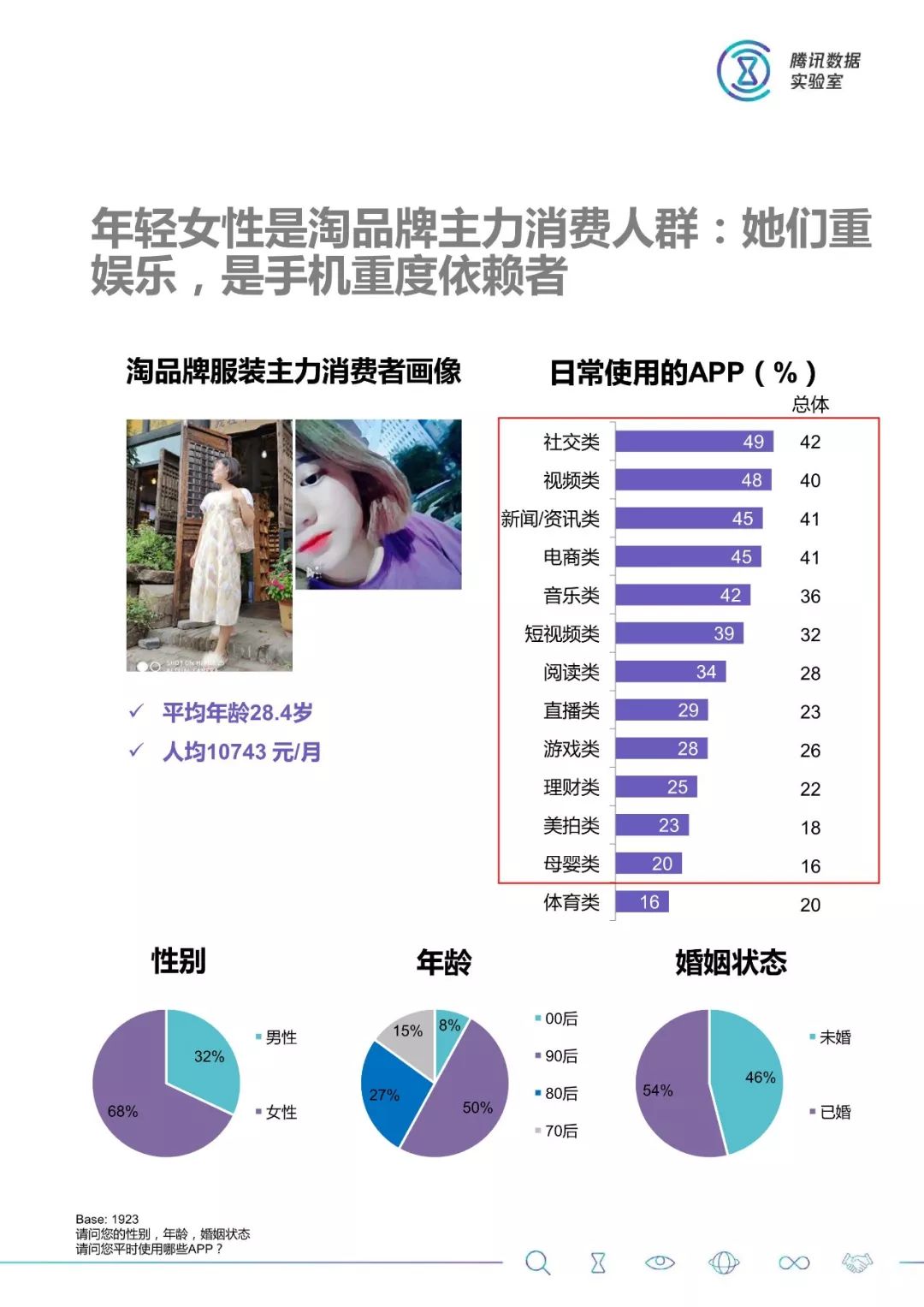 大數據：2018服裝消費人群洞察 科技 第31張