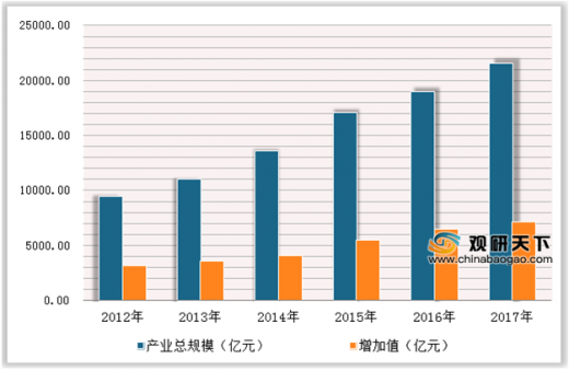 中国体育gdp(2)