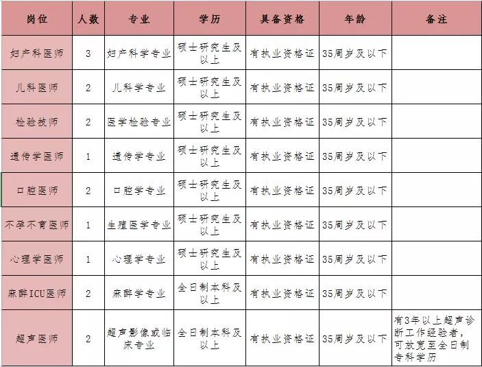 晋城行政人口_晋城行政图(3)