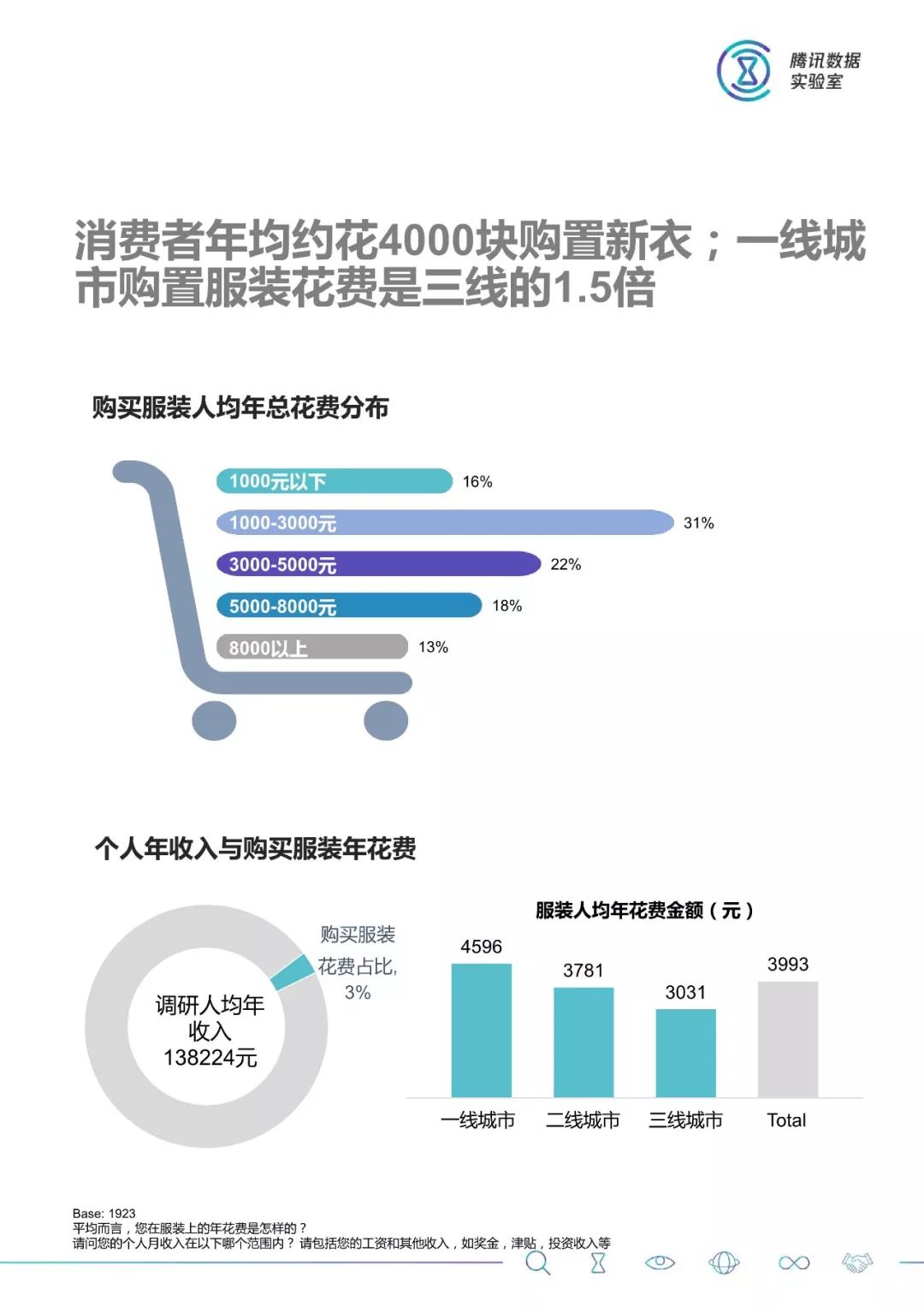 大數據：2018服裝消費人群洞察 科技 第9張