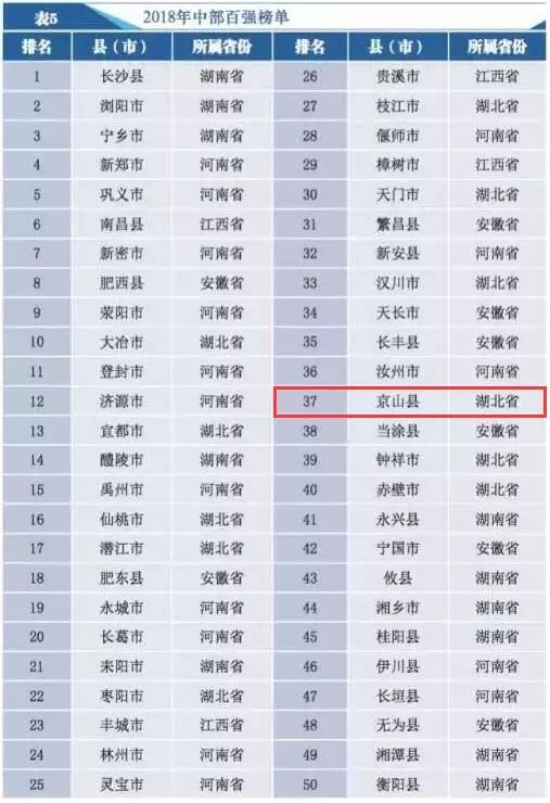 京山gdp_全国示范 襄阳这个地方获 国家级 称号 湖北仅两地