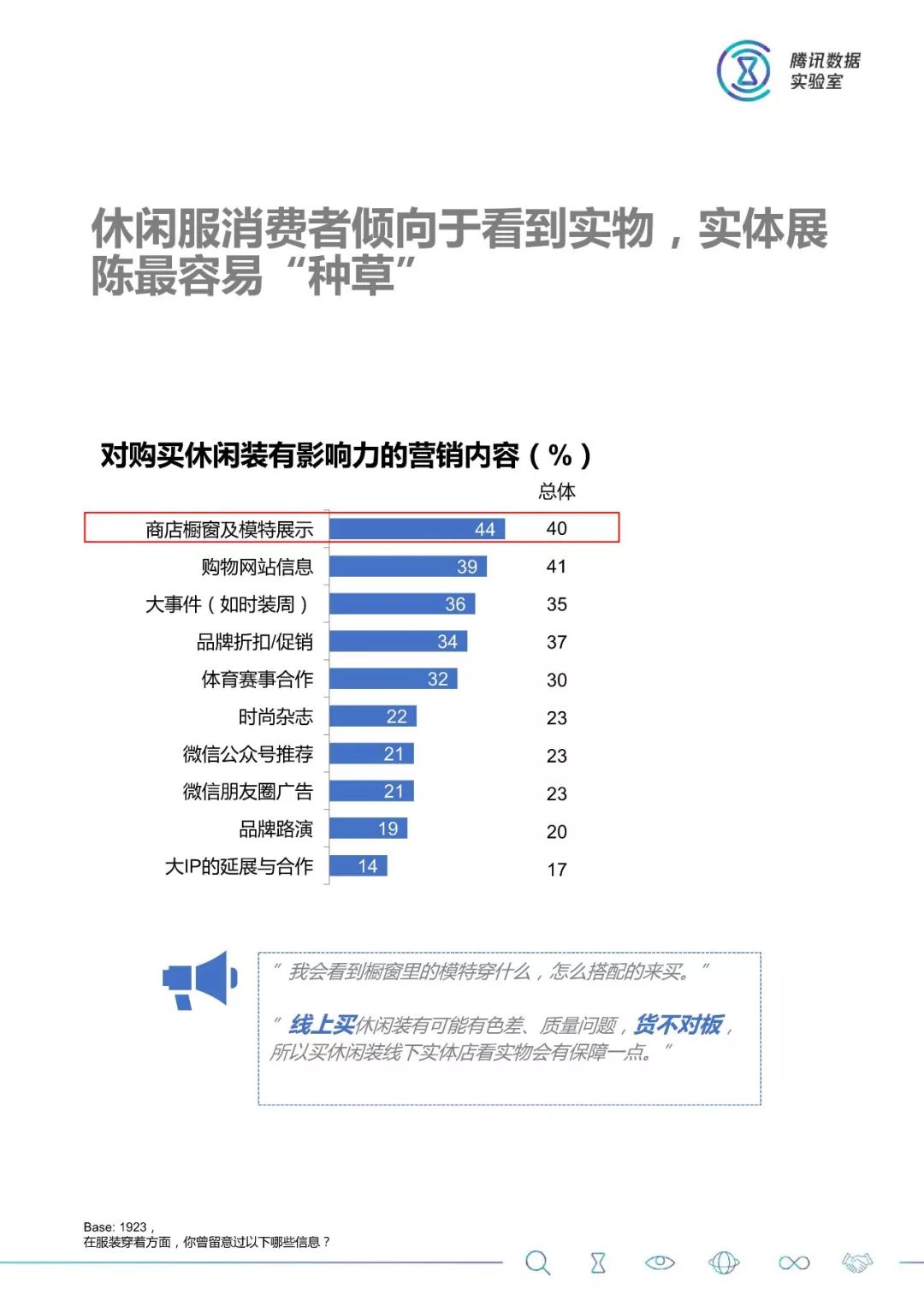 大數據：2018服裝消費人群洞察 科技 第23張