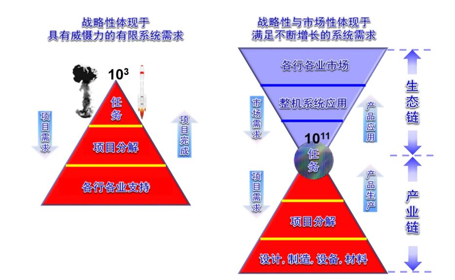 gdp能耗和发电量_中美千亿能源大单背后,两国能源成本如何,这篇文章说清楚了(3)