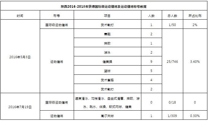 陕西省人口总共多少_陕西省人口分布图