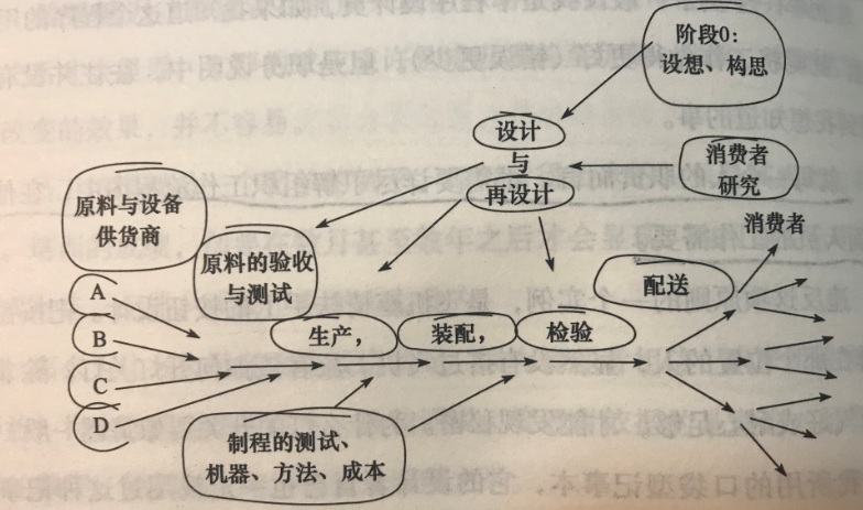 以利什么形成语_雨形成的过程是什么(2)