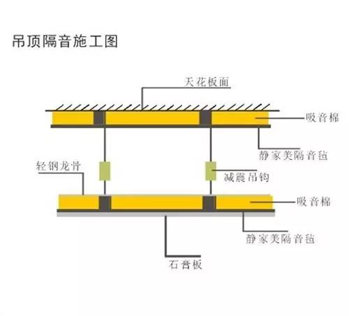 楼上太吵怎么办 隔音