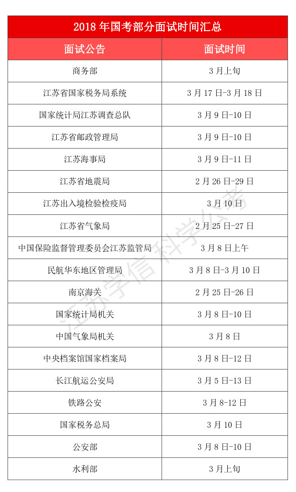 重磅消息丨国考笔试成绩和江苏省考公告，下周或相继发布