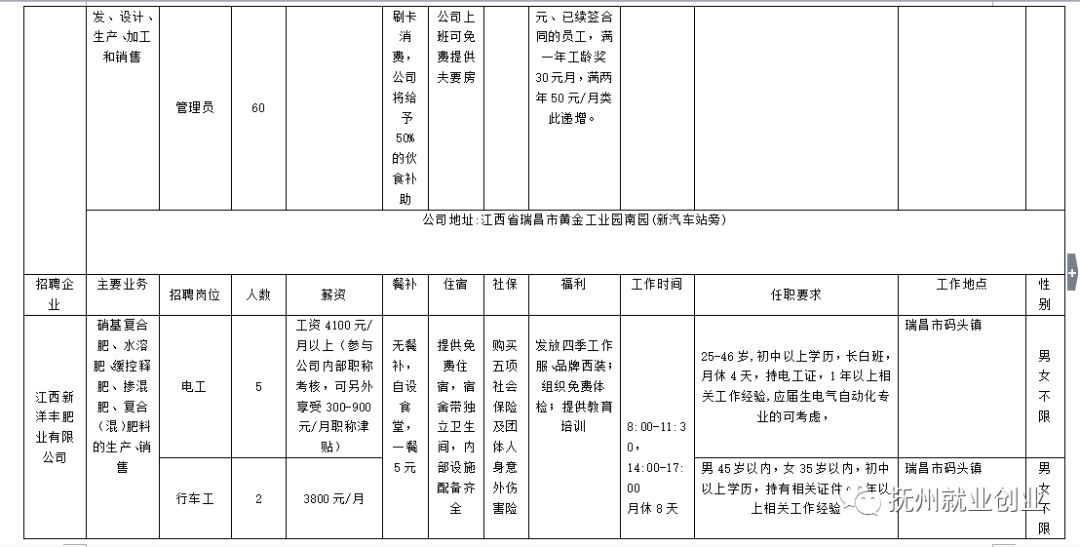 瑞昌招聘信息_瑞昌最新车房商铺 出租转让 招聘求职信息 11月6日更新