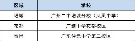 并纳入广州二中教育集团,命名为"广州市增城区应元学校"