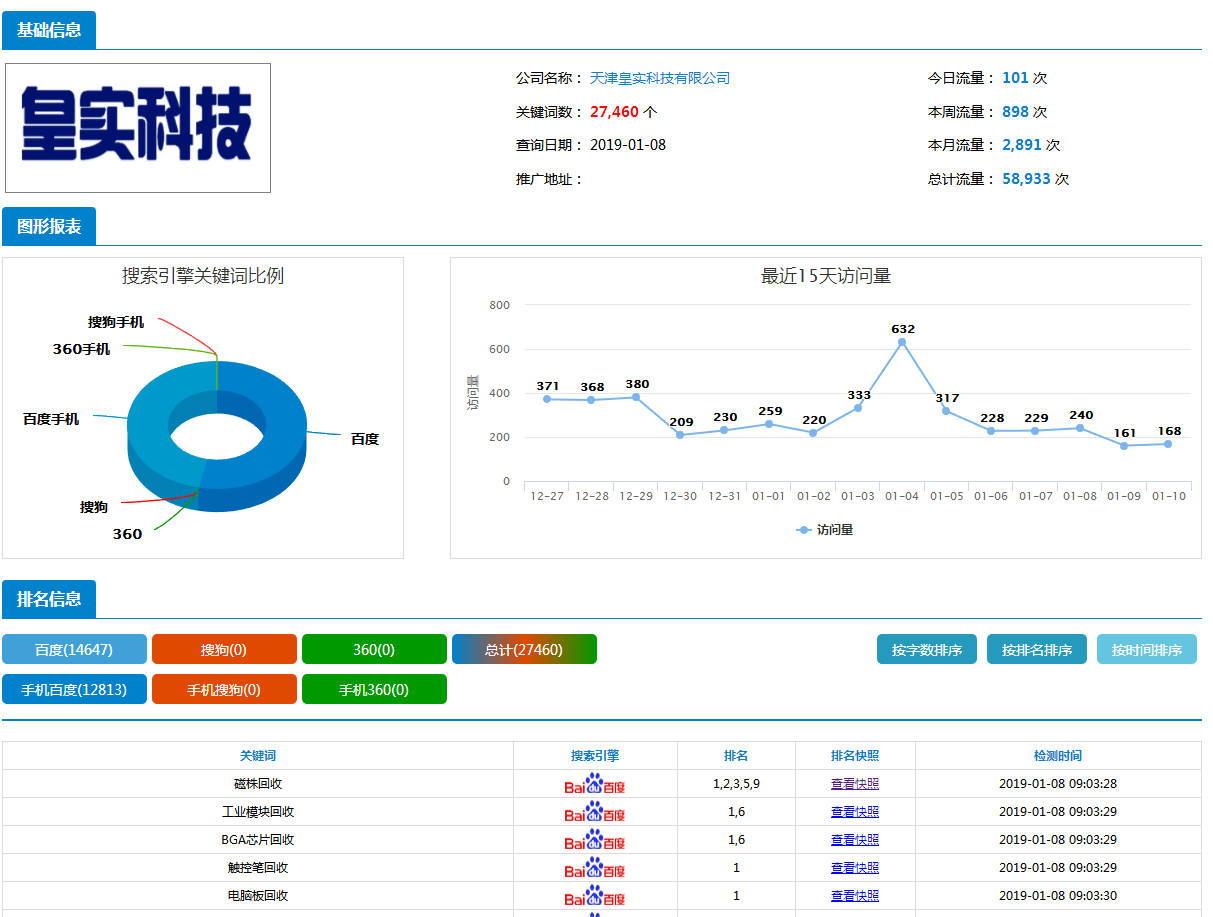 2、百度关键词24小时快速排名是如何工作的？为什么一定要在前2页？