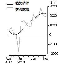 2021贸易顺差GDP占比_法兴 大空头 再发声 全球经济的 末日 比预想来的更快