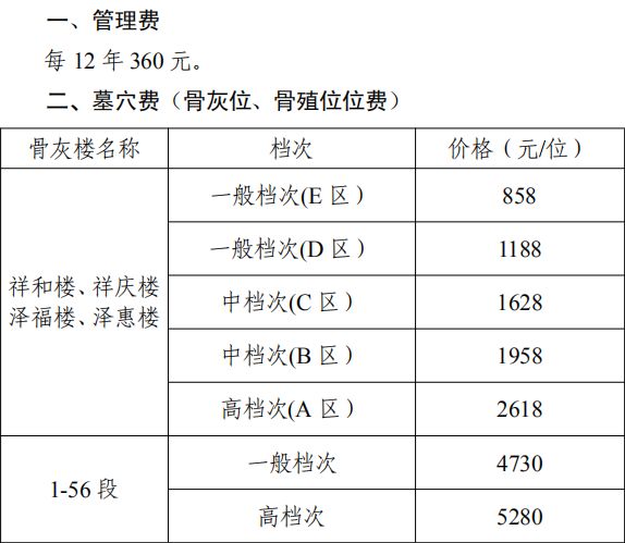 刚从均安怀宗园传出的消息