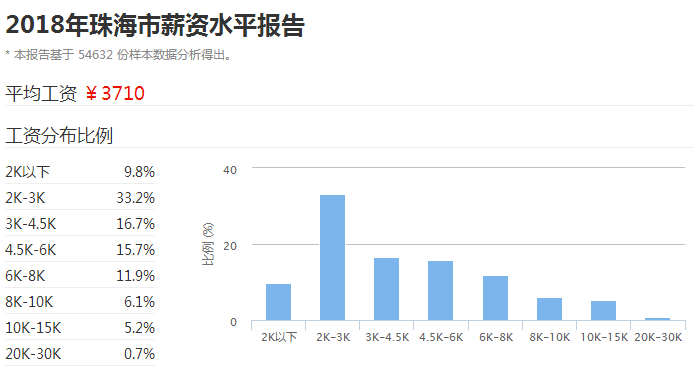 珠海市人口_没有悬念,珠海今年人口增幅还是全国第一(2)