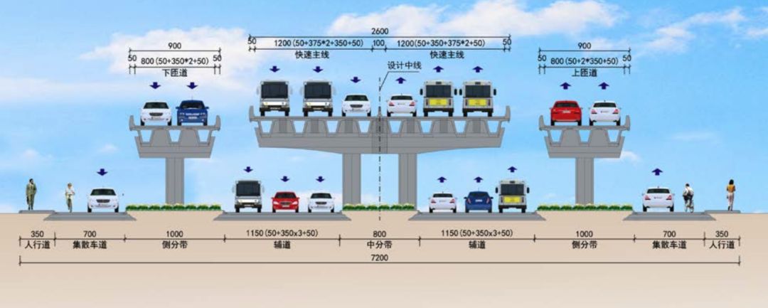 徐韩快速路上下匝道段标准横断面布置徐韩快速路地面段标准横断面