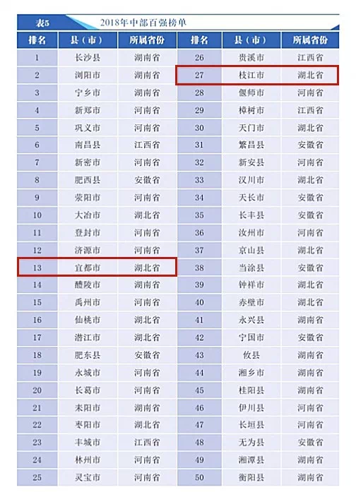 湖南省总人口是多少_湖南省有多少个市(2)