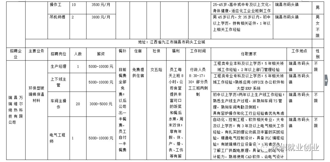 瑞昌招聘信息_瑞昌最新车房商铺 出租转让 招聘求职信息 11月6日更新