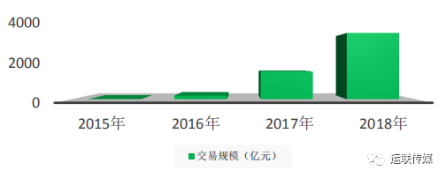 物流半岛·综合中国官方网站服务采购的趋势：电商化、一站式(图1)