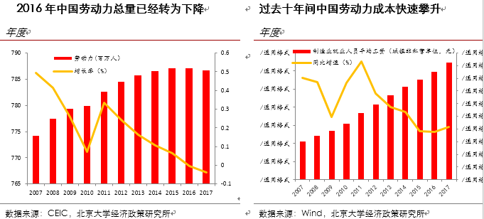 人口红利企业_人口红利的图片