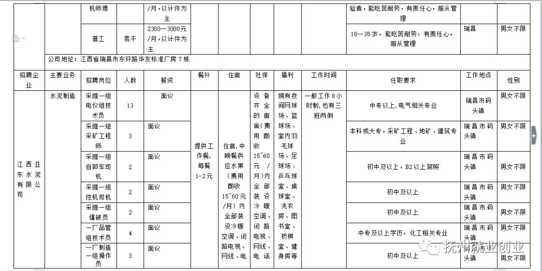 瑞昌招聘信息_瑞昌最新车房商铺 出租转让 招聘求职信息 11月6日更新