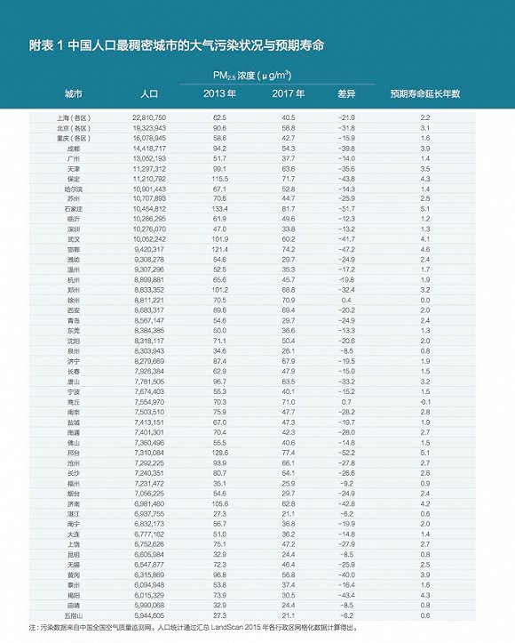 中国人口和大气污染_大气污染图片(2)