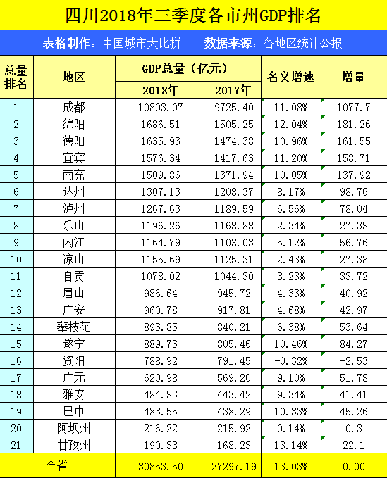 2017年四川第二季度GDP_四川人均gdp