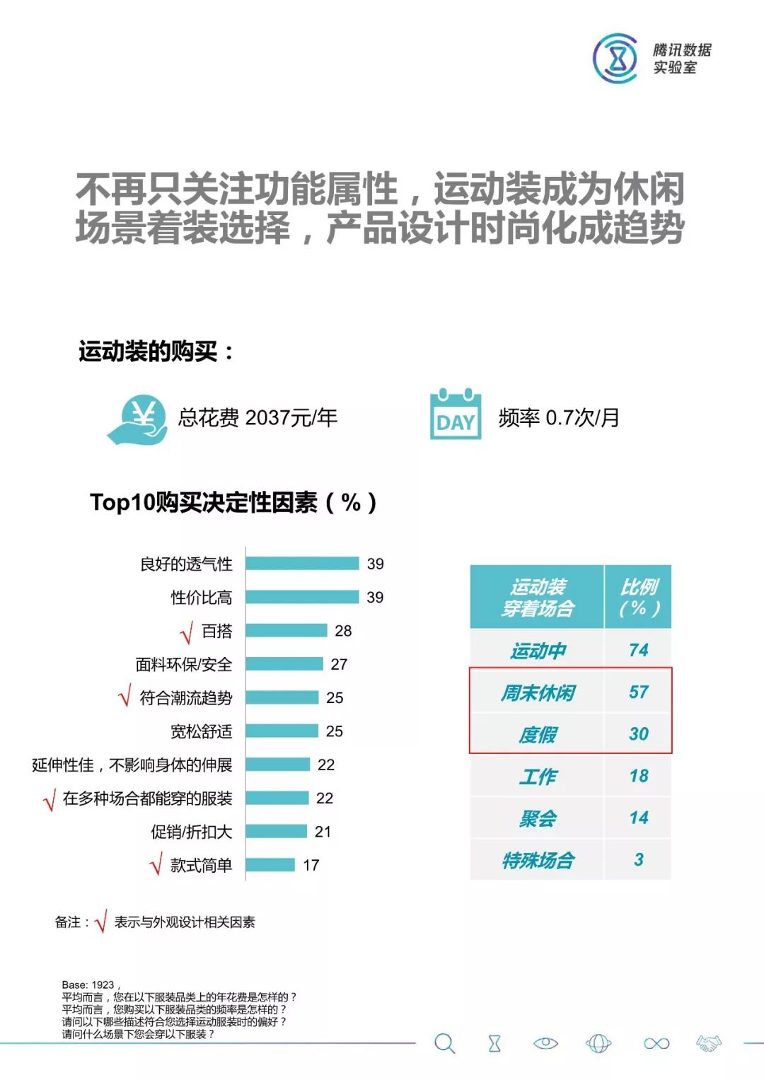 大數據：2018服裝消費人群洞察 科技 第18張