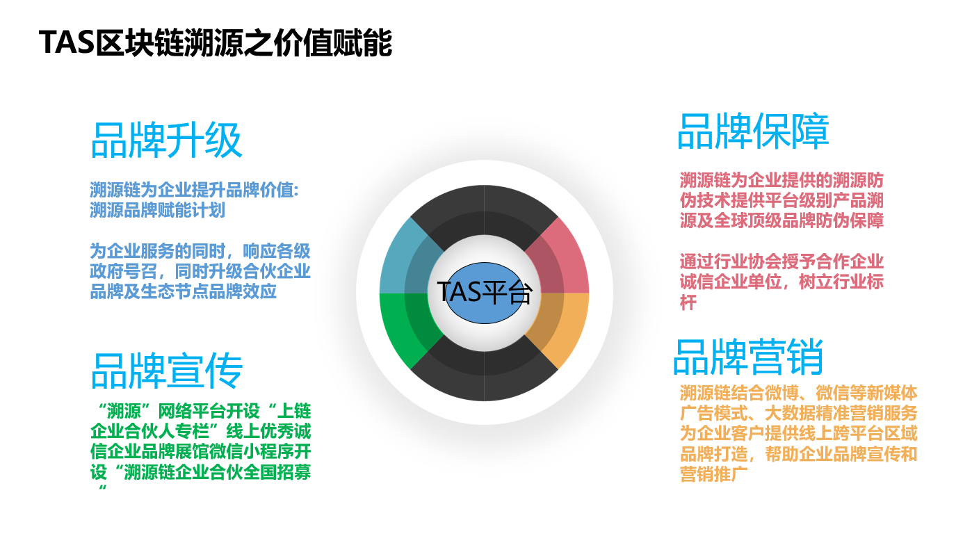 袁帥:區塊鏈溯源技術面向傳統實業產品溯源資訊采集點分析 科技 第7張