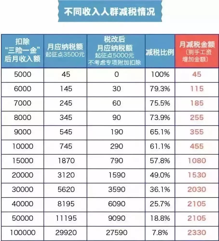 人口普查出租房怎么填表_人口普查(2)