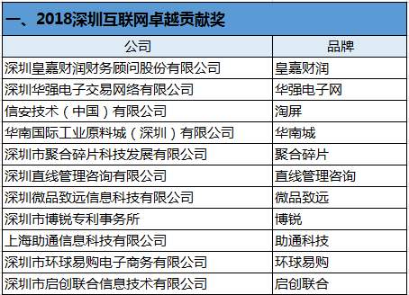 「2018深圳互聯網年度獎項」隆重頒發 科技 第1張