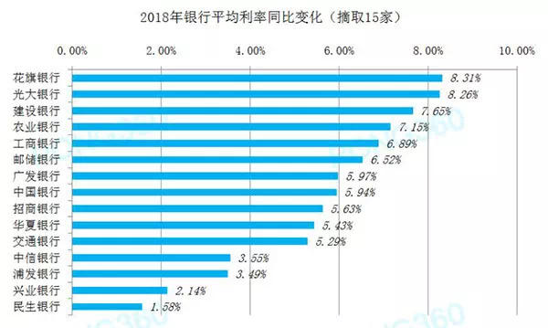 全国首套房贷利率下降,北上广深集体松动,23月来首次