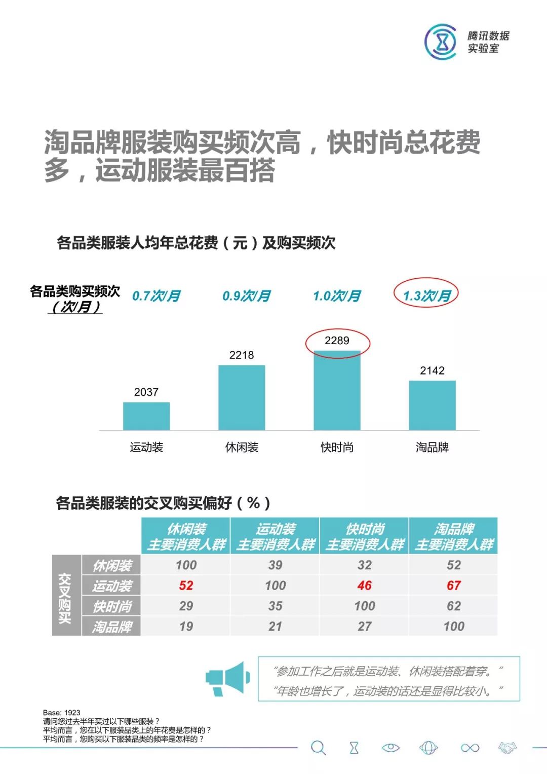 大數據：2018服裝消費人群洞察 科技 第10張