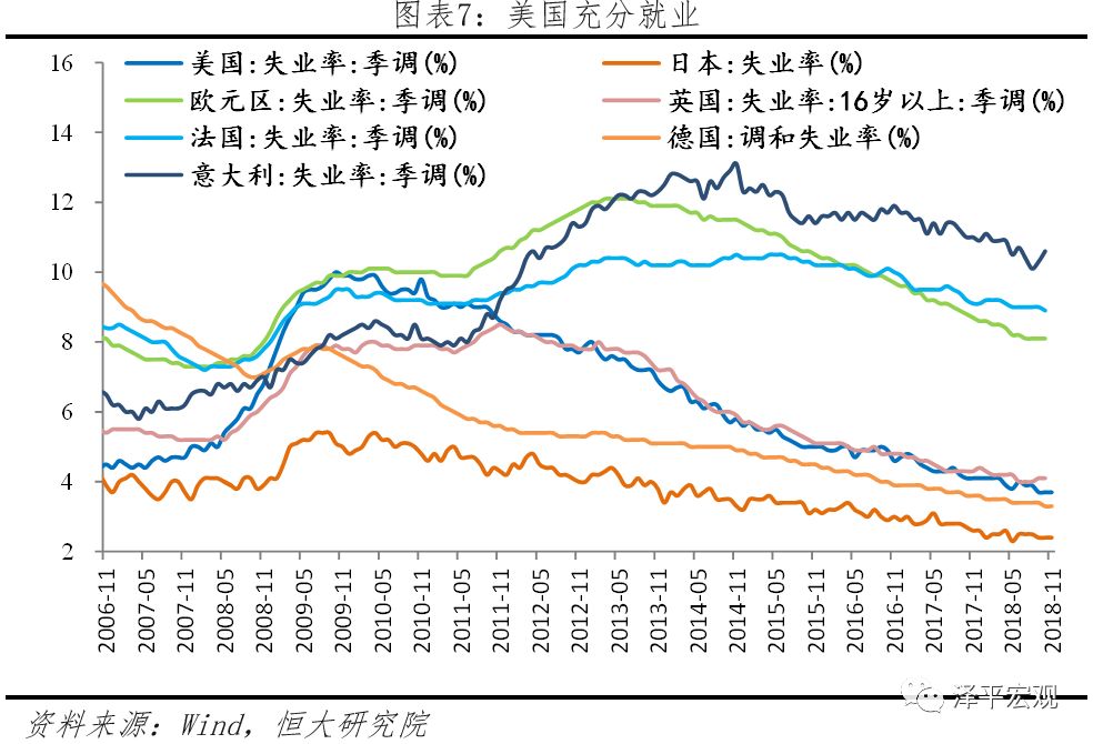 美国的经济总量是多少2019_美国19岁阴颈多少长度(3)