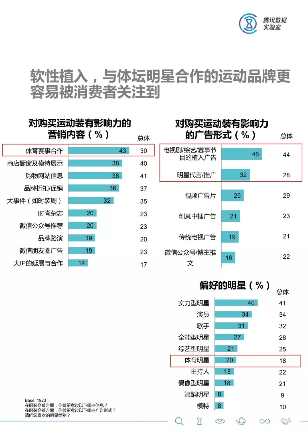 大數據：2018服裝消費人群洞察 科技 第19張