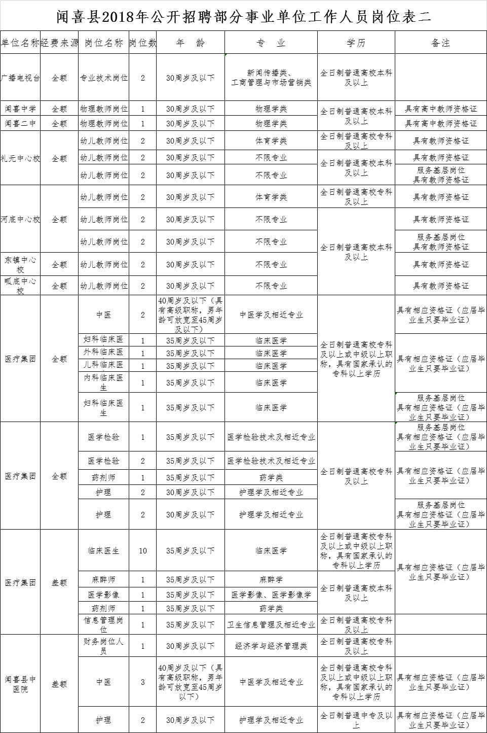 闻喜县人口_闻喜县地图(2)