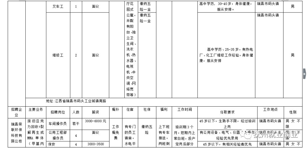 瑞昌招聘信息_瑞昌最新车房商铺 出租转让 招聘求职信息 11月6日更新