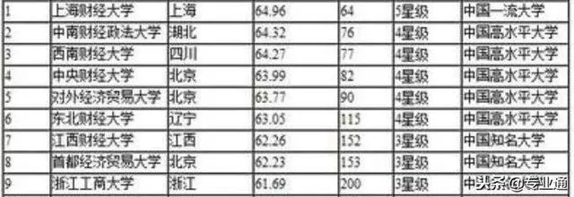 什么样的大学是重点大学？专家告诉你正确答案(图3)