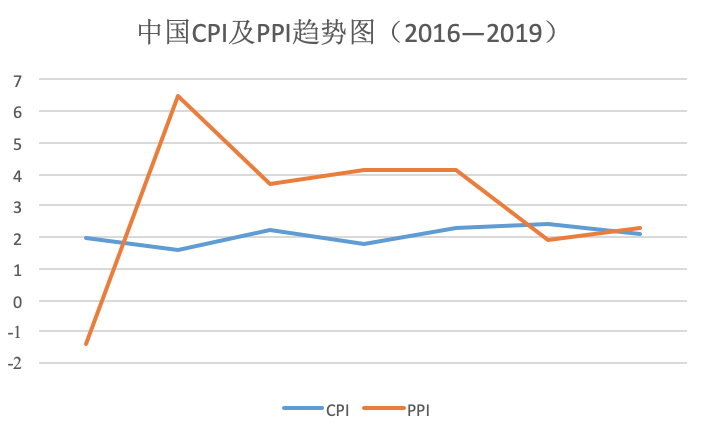 新昌2021年年gdp_厉害了 上半年我区地区生产总值增速位居全国第二位(2)