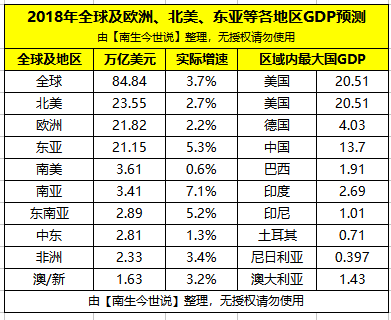 坦桑尼亚gdp非洲排名_2018年非洲人均GDP约为1870美元,那GDP总量 人口 经济增速呢