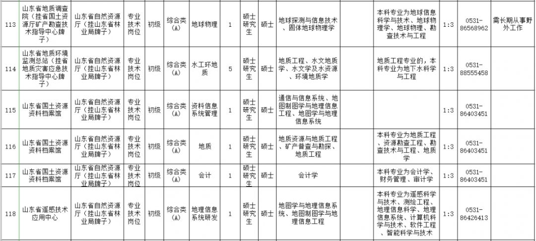 菏泽人口查询_菏泽公交车查询路线图(2)