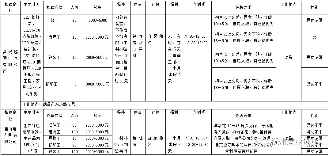 瑞昌招聘信息_瑞昌最新车房商铺 出租转让 招聘求职信息 11月6日更新