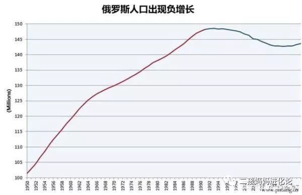 俄罗斯人口 负增长_俄罗斯人口分布图