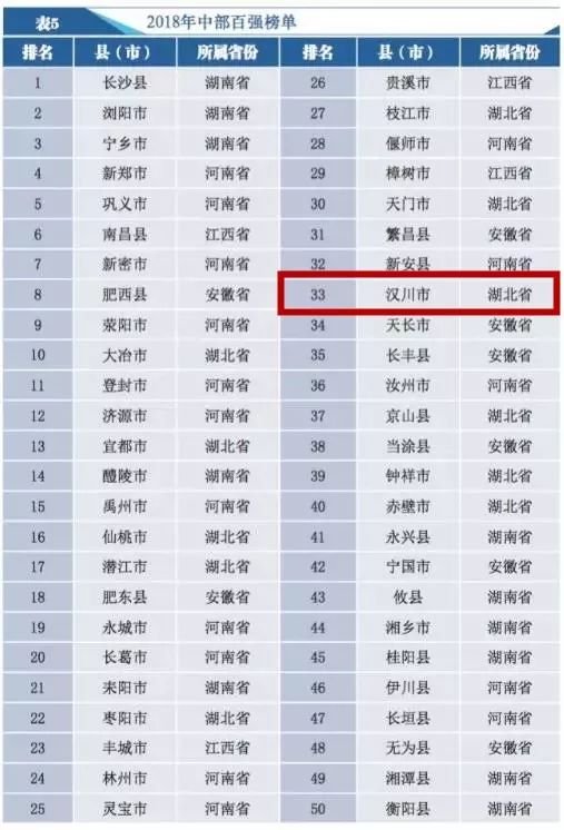 江西总人口多少_中国人口100万以上大县排行榜(3)