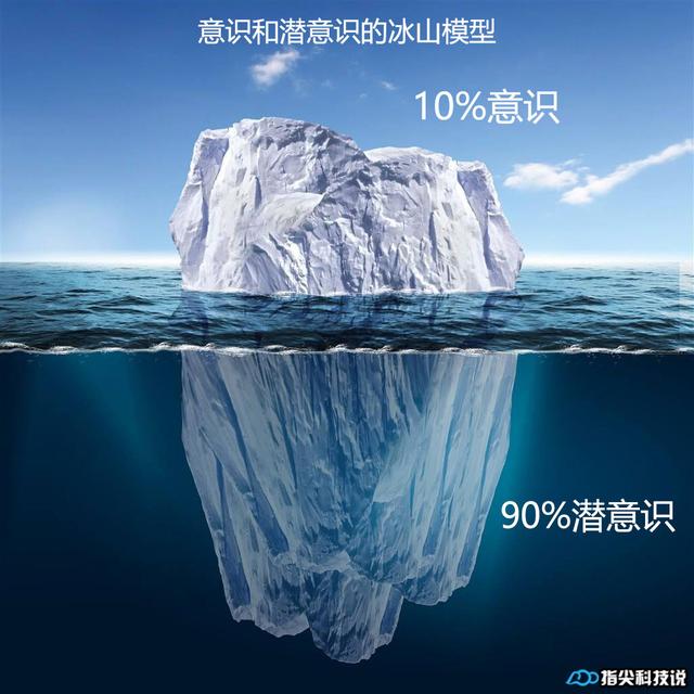 精神分析法最基本的概念是意识和潜意识.