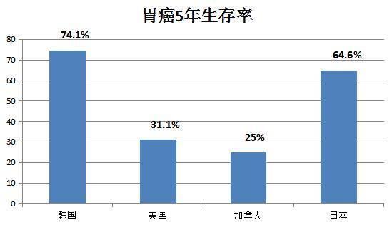 日韩多少人口_楚雄州多少人口(2)