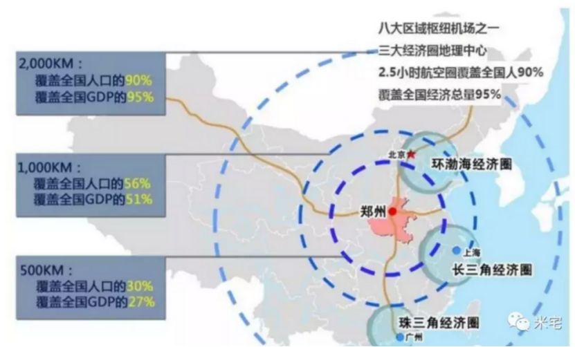 郑州航空港区2021gdp_直通航空港丨同比增长11.6 郑州航空港上半年GDP增速强劲(3)